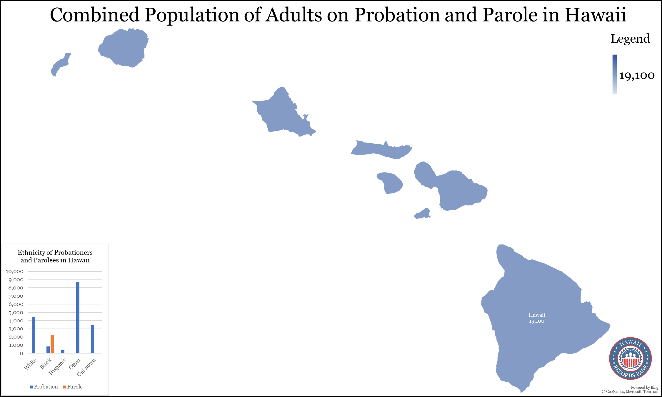 An outline of the State of Hawaii map with a total population of 19100 adults on probation and parole; a bar graph showing the ethnic breakdown of the probationers and parolees, with categories for white, black, Hispanic, other, and unknown; and the website's logo in the bottom left corner.